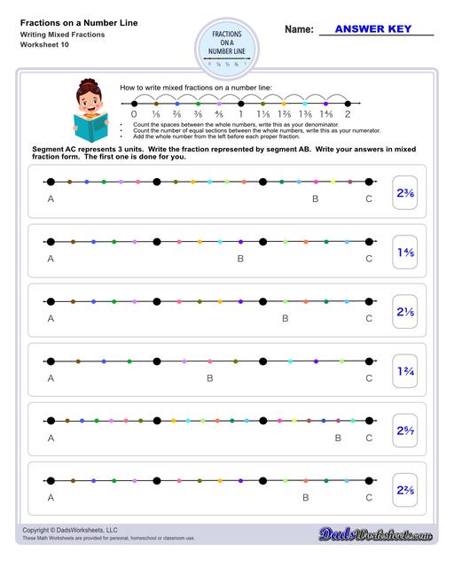 This collection of printable worksheets provides practice identifying fractions on a number line, helping students visualize and understand fraction concepts in relation to whole numbers.  Fractions On A Number Line Writing Mixed Fractions V2