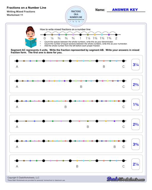This collection of printable worksheets provides practice identifying fractions on a number line, helping students visualize and understand fraction concepts in relation to whole numbers.  Fractions On A Number Line Writing Mixed Fractions V3