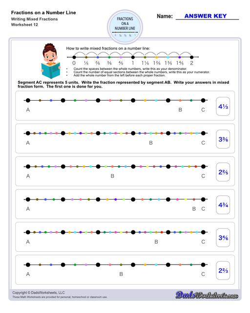 This collection of printable worksheets provides practice identifying fractions on a number line, helping students visualize and understand fraction concepts in relation to whole numbers.  Fractions On A Number Line Writing Mixed Fractions V4