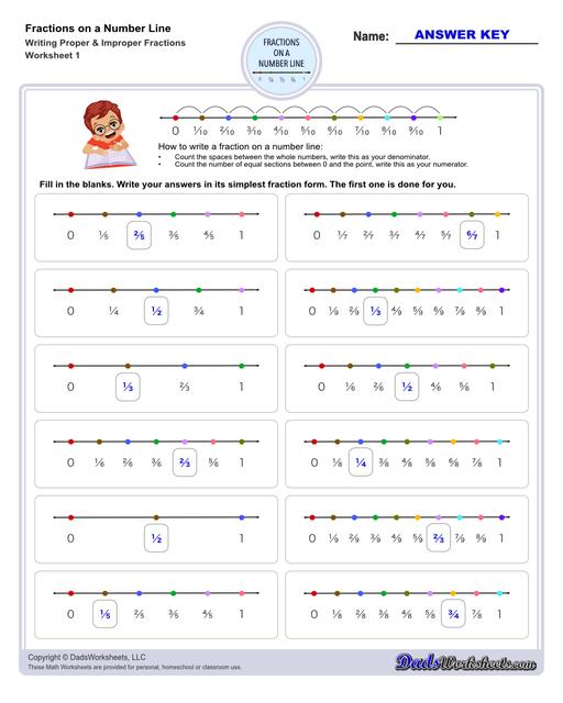 This collection of printable worksheets provides practice identifying fractions on a number line, helping students visualize and understand fraction concepts in relation to whole numbers.  Fractions On A Number Line Writing Proper And Improper Fractions V1