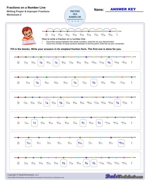 This collection of printable worksheets provides practice identifying fractions on a number line, helping students visualize and understand fraction concepts in relation to whole numbers.  Fractions On A Number Line Writing Proper And Improper Fractions V2