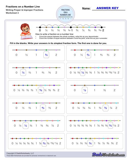 This collection of printable worksheets provides practice identifying fractions on a number line, helping students visualize and understand fraction concepts in relation to whole numbers.  Fractions On A Number Line Writing Proper And Improper Fractions V3