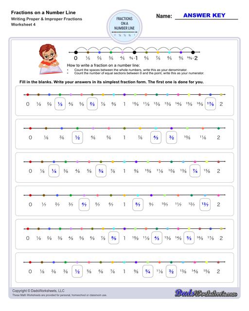 This collection of printable worksheets provides practice identifying fractions on a number line, helping students visualize and understand fraction concepts in relation to whole numbers.  Fractions On A Number Line Writing Proper And Improper Fractions V4
