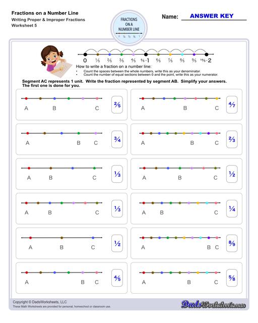 This collection of printable worksheets provides practice identifying fractions on a number line, helping students visualize and understand fraction concepts in relation to whole numbers.  Fractions On A Number Line Writing Proper And Improper Fractions V5