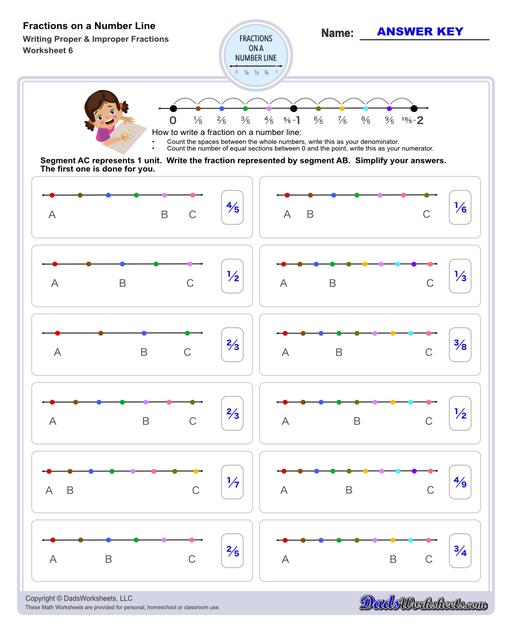 This collection of printable worksheets provides practice identifying fractions on a number line, helping students visualize and understand fraction concepts in relation to whole numbers.  Fractions On A Number Line Writing Proper And Improper Fractions V6