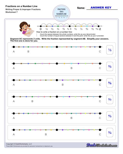 This collection of printable worksheets provides practice identifying fractions on a number line, helping students visualize and understand fraction concepts in relation to whole numbers.  Fractions On A Number Line Writing Proper And Improper Fractions V7