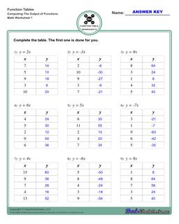Function Table