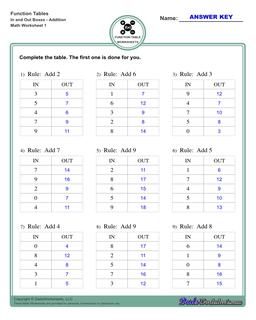 Function Table