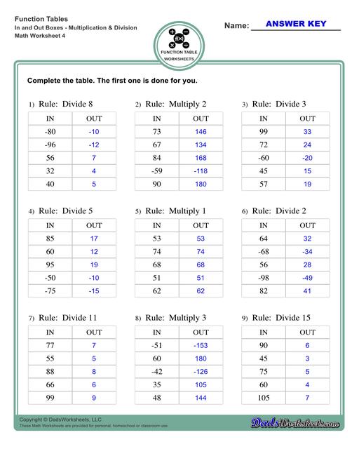 With these worksheets, students compute different outputs for inputs and find the functions the describes the relationships between the problem inputs and outputs.  Function Table In And Out Boxes Multiplication And Division V4
