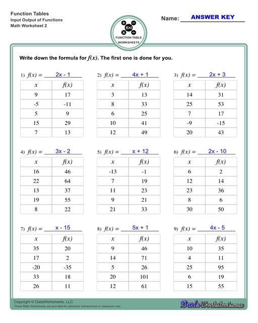 With these worksheets, students compute different outputs for inputs and find the functions the describes the relationships between the problem inputs and outputs.  Function Table Input Output Of Functions V2