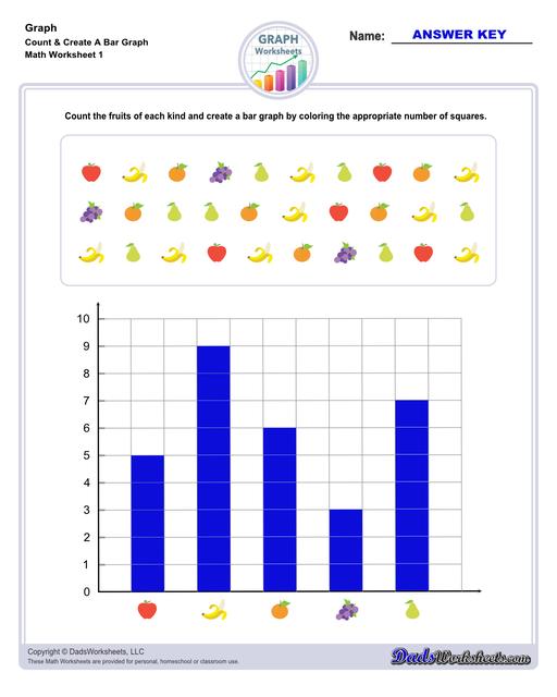 Graph worksheets for practice visually representing data and understanding relationships between variables. These worksheets include reading graphs, creating graphs, and interpreting different types of graphs.  Count Create Bar Graph V1