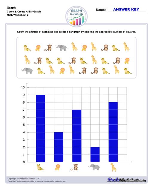 Graph worksheets for practice visually representing data and understanding relationships between variables. These worksheets include reading graphs, creating graphs, and interpreting different types of graphs.  Count Create Bar Graph V2