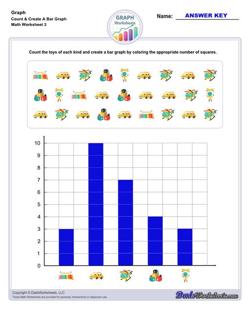 Graph worksheets for practice visually representing data and understanding relationships between variables. These worksheets include reading graphs, creating graphs, and interpreting different types of graphs.  Count Create Bar Graph V3