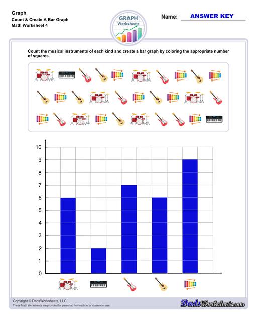Graph worksheets for practice visually representing data and understanding relationships between variables. These worksheets include reading graphs, creating graphs, and interpreting different types of graphs.  Count Create Bar Graph V4