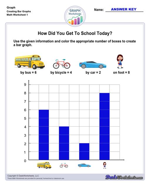 Graph worksheets for practice visually representing data and understanding relationships between variables. These worksheets include reading graphs, creating graphs, and interpreting different types of graphs.  Creating Bar Graphs V1