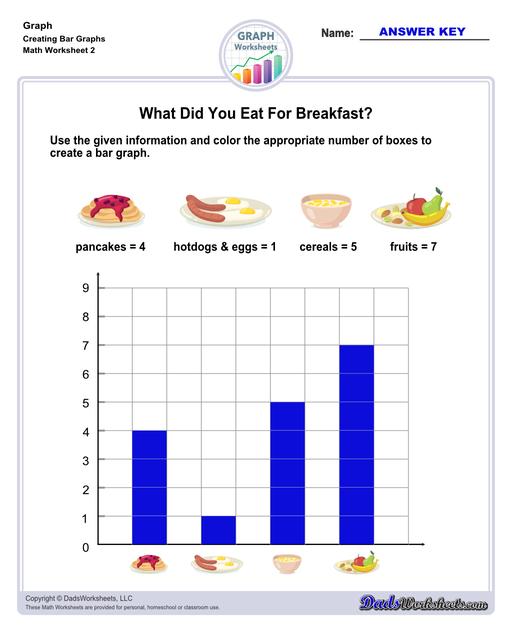 Graph worksheets for practice visually representing data and understanding relationships between variables. These worksheets include reading graphs, creating graphs, and interpreting different types of graphs.  Creating Bar Graphs V2