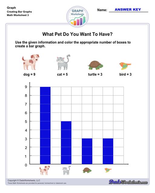 Graph worksheets for practice visually representing data and understanding relationships between variables. These worksheets include reading graphs, creating graphs, and interpreting different types of graphs.  Creating Bar Graphs V3