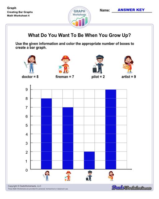 Graph worksheets for practice visually representing data and understanding relationships between variables. These worksheets include reading graphs, creating graphs, and interpreting different types of graphs.  Creating Bar Graphs V4