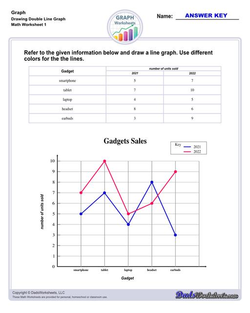 Graph worksheets for practice visually representing data and understanding relationships between variables. These worksheets include reading graphs, creating graphs, and interpreting different types of graphs. Drawing Double Line Graphs V1