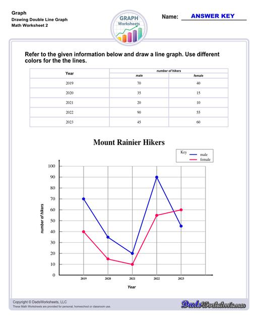 Graph worksheets for practice visually representing data and understanding relationships between variables. These worksheets include reading graphs, creating graphs, and interpreting different types of graphs. Drawing Double Line Graphs V2