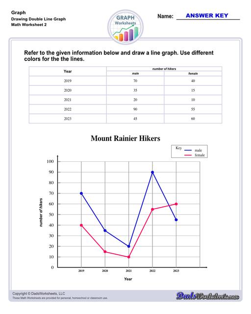 Addition Worksheets