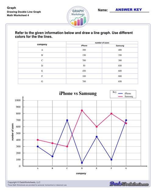 Graph worksheets for practice visually representing data and understanding relationships between variables. These worksheets include reading graphs, creating graphs, and interpreting different types of graphs. Drawing Double Line Graphs V4