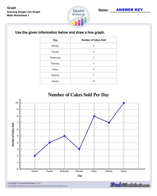 Graph worksheets for practice visually representing data and understanding relationships between variables. These worksheets include reading graphs, creating graphs, and interpreting different types of graphs.  Drawing Single Line Graph V1