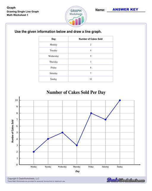 Graph worksheets for practice visually representing data and understanding relationships between variables. These worksheets include reading graphs, creating graphs, and interpreting different types of graphs.  Drawing Single Line Graph V1