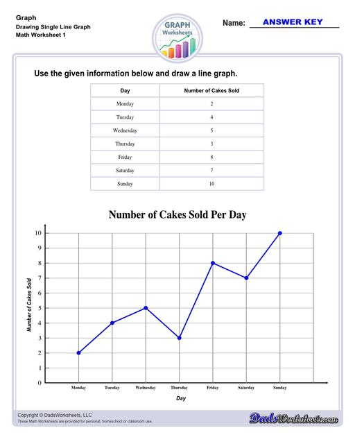 Addition Worksheets