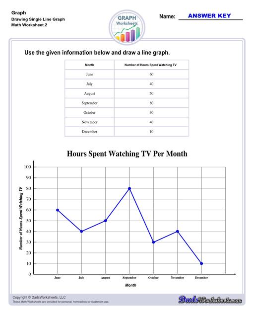 Graph worksheets for practice visually representing data and understanding relationships between variables. These worksheets include reading graphs, creating graphs, and interpreting different types of graphs.  Drawing Single Line Graph V2