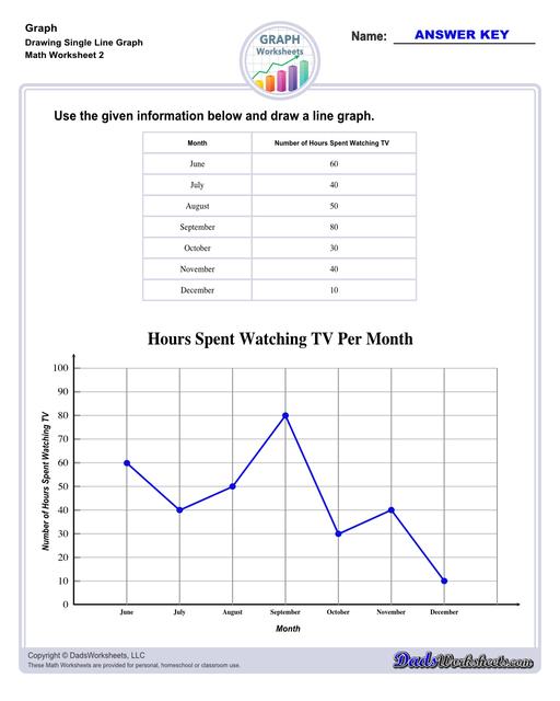 Addition Worksheets