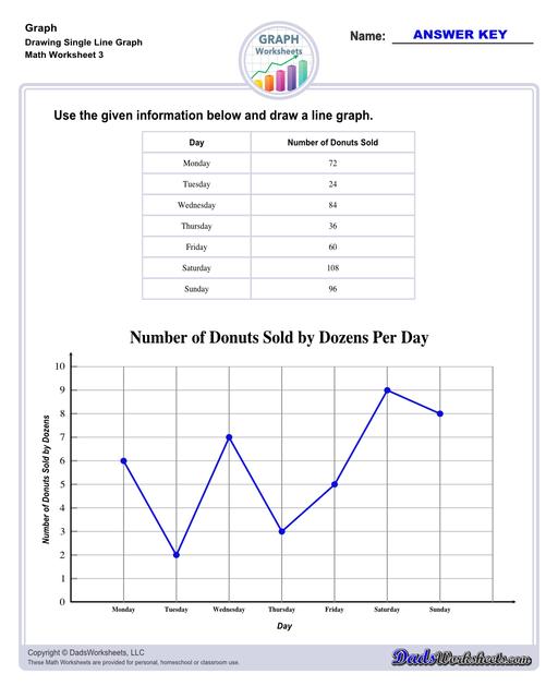 Graph worksheets for practice visually representing data and understanding relationships between variables. These worksheets include reading graphs, creating graphs, and interpreting different types of graphs.  Drawing Single Line Graph V3