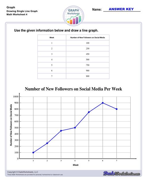 Graph worksheets for practice visually representing data and understanding relationships between variables. These worksheets include reading graphs, creating graphs, and interpreting different types of graphs.  Drawing Single Line Graph V4