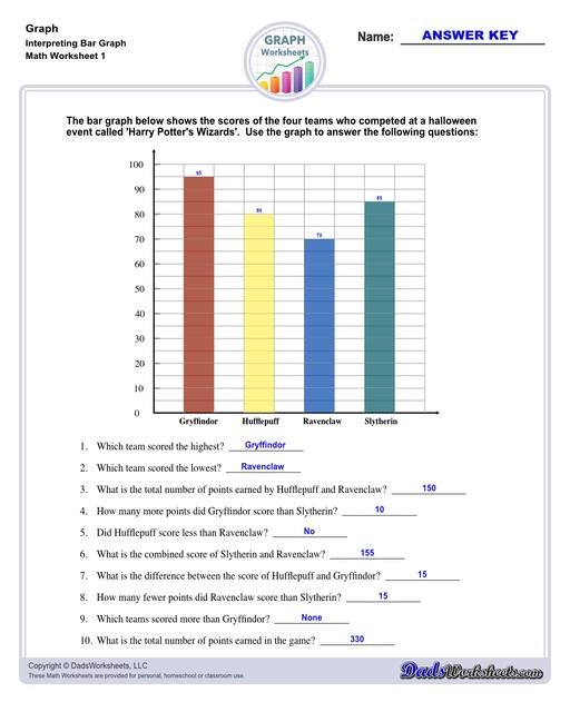 Addition Worksheets