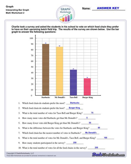 Graph worksheets for practice visually representing data and understanding relationships between variables. These worksheets include reading graphs, creating graphs, and interpreting different types of graphs.  Interpreting Bar Graph V2