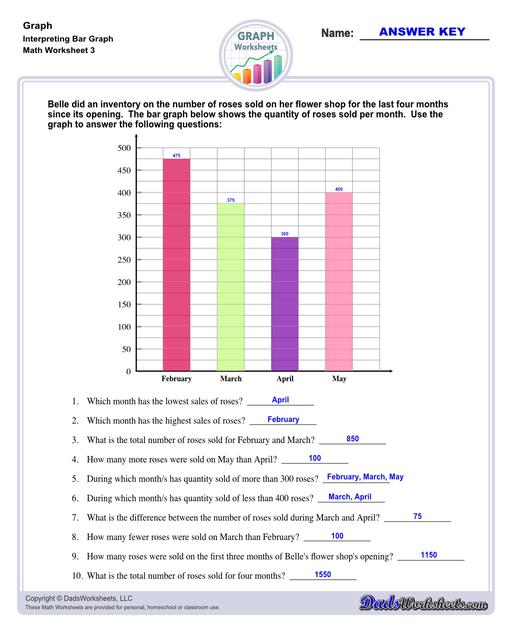 Graph worksheets for practice visually representing data and understanding relationships between variables. These worksheets include reading graphs, creating graphs, and interpreting different types of graphs.  Interpreting Bar Graph V3