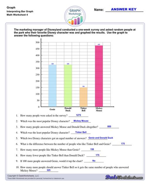 Graph worksheets for practice visually representing data and understanding relationships between variables. These worksheets include reading graphs, creating graphs, and interpreting different types of graphs.  Interpreting Bar Graph V4