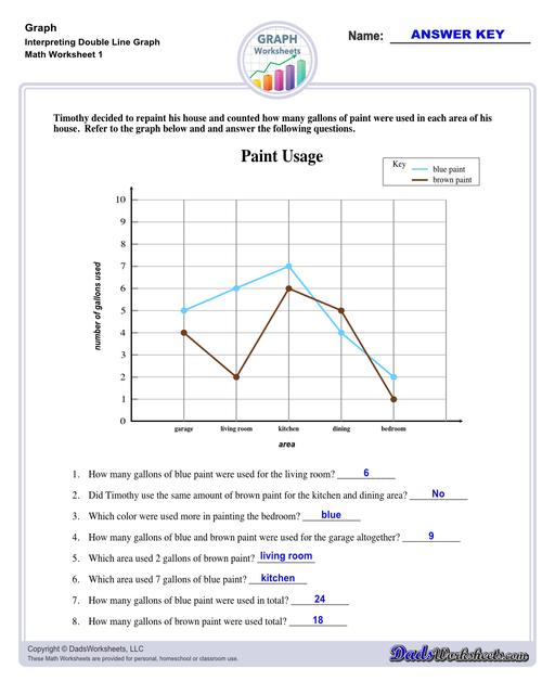 Addition Worksheets