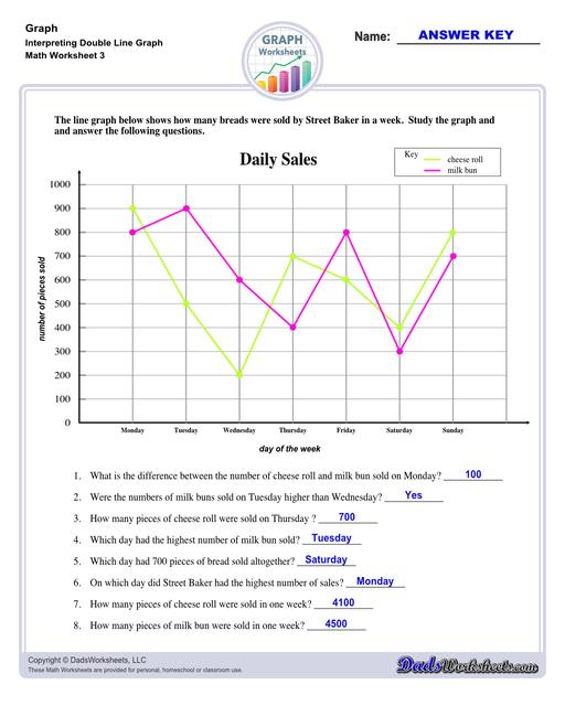 Addition Worksheets