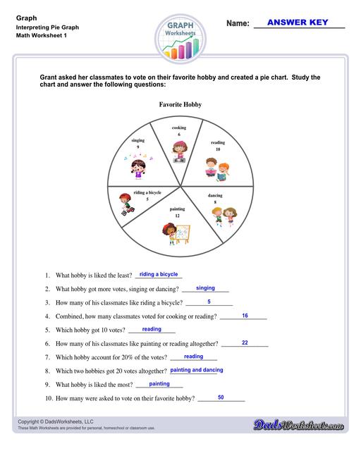 Graph worksheets for practice visually representing data and understanding relationships between variables. These worksheets include reading graphs, creating graphs, and interpreting different types of graphs.  Interpreting Pie Graph V1