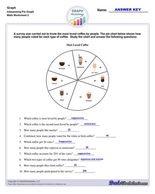 Graph worksheets for practice visually representing data and understanding relationships between variables. These worksheets include reading graphs, creating graphs, and interpreting different types of graphs.  Interpreting Pie Graph V2