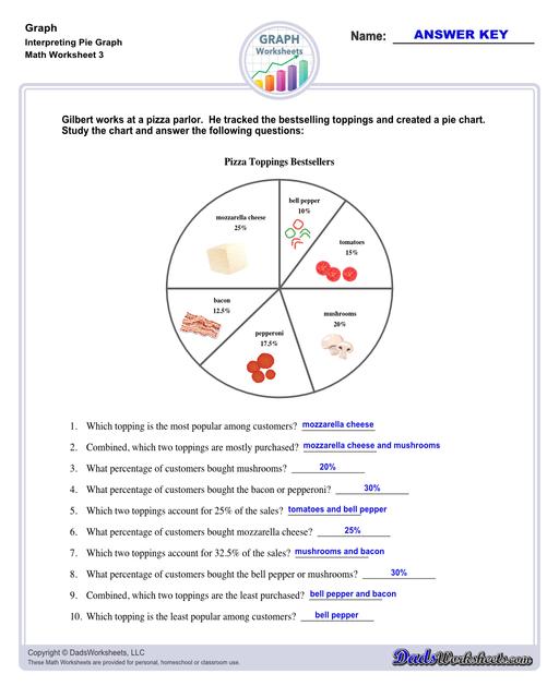 Graph worksheets for practice visually representing data and understanding relationships between variables. These worksheets include reading graphs, creating graphs, and interpreting different types of graphs.  Interpreting Pie Graph V3