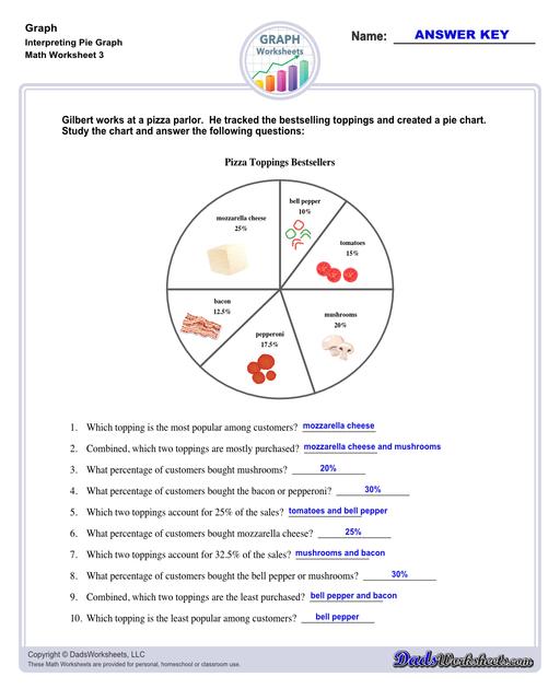 Addition Worksheets