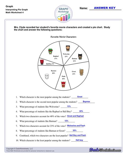 Graph worksheets for practice visually representing data and understanding relationships between variables. These worksheets include reading graphs, creating graphs, and interpreting different types of graphs.  Interpreting Pie Graph V4