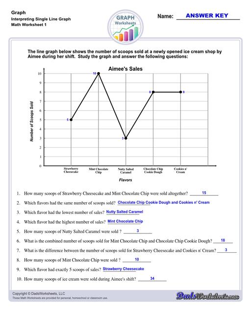 Graph worksheets for practice visually representing data and understanding relationships between variables. These worksheets include reading graphs, creating graphs, and interpreting different types of graphs.  Interpreting Single Line Graph V1