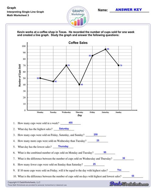 Addition Worksheets