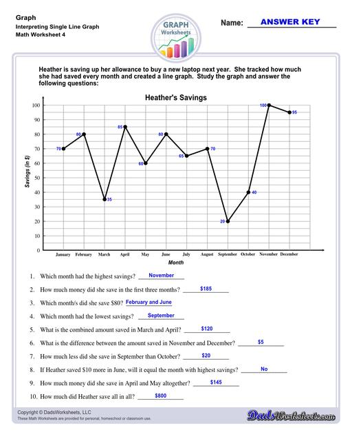 Graph worksheets for practice visually representing data and understanding relationships between variables. These worksheets include reading graphs, creating graphs, and interpreting different types of graphs.  Interpreting Single Line Graph V4