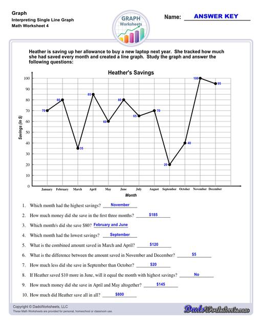 Addition Worksheets