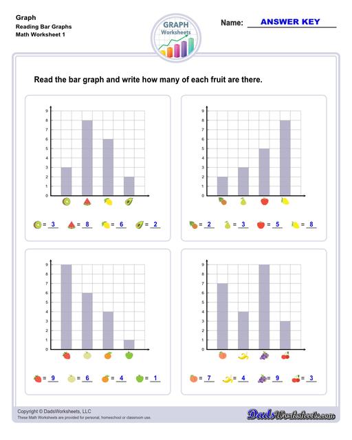 Graph worksheets for practice visually representing data and understanding relationships between variables. These worksheets include reading graphs, creating graphs, and interpreting different types of graphs.  Reading Bar Graphs V1