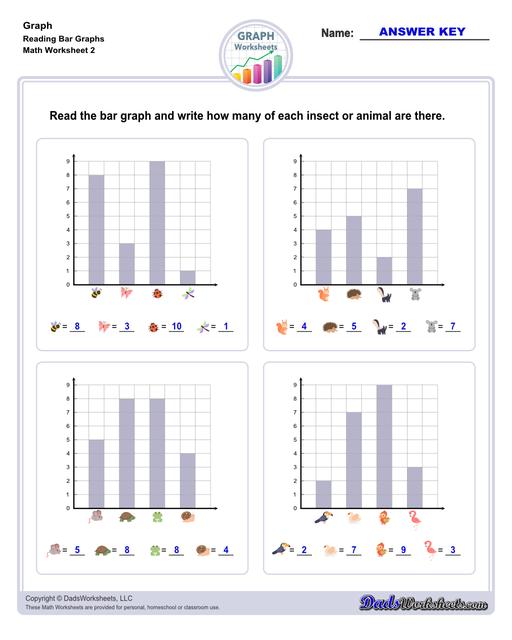 Graph worksheets for practice visually representing data and understanding relationships between variables. These worksheets include reading graphs, creating graphs, and interpreting different types of graphs.  Reading Bar Graphs V2
